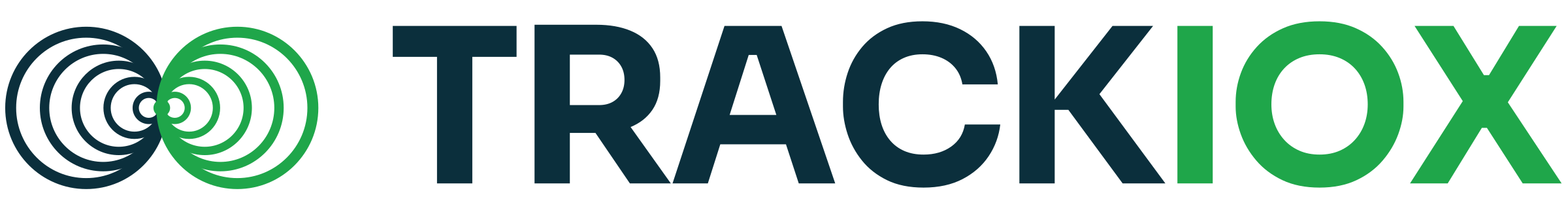 TRACKIOX
